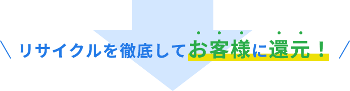 リサイクルを徹底し業界最安値を実現！